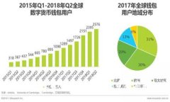 区块链技术应用：深度解