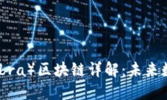 Facebook天平币（Libra）区块