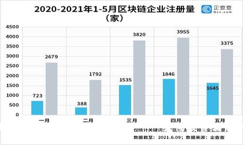 揭开最新区块链项目骗局的真相——警惕投资者的必看视频