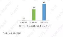 如何在TP钱包中互转不同版本的USDT?