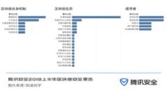   TP钱包买的新币为什么会归零？深度解析与风险