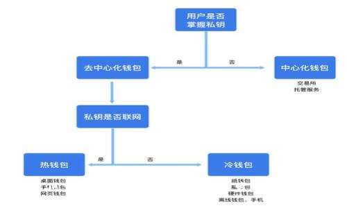 布比区块链：最新消息与行业发展动态解析
