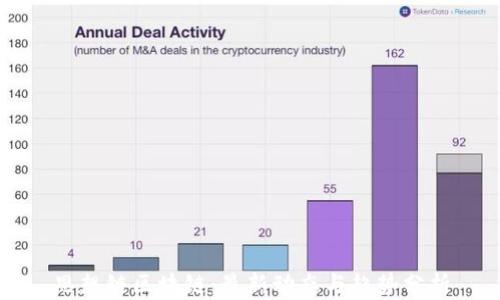 
思想链区块链：最新动态与趋势分析