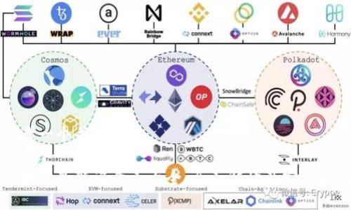 思考一个并且的

区块链最新记录表大全：全面解读及实用指南