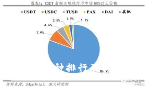 2023年区块链币种排行及其价值深度解析