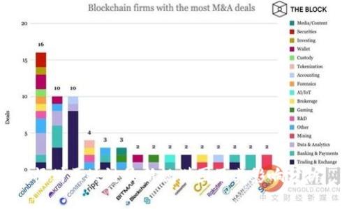 福州区块链最新规划图及其影响分析