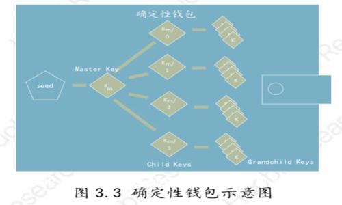 TP钱包合约地址的意义与使用详解