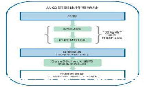   
CEG区块链币：新时代的数字货币选择