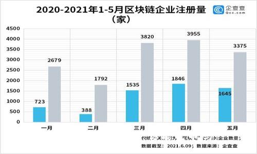区块链比特股BTS：你能屯币吗?