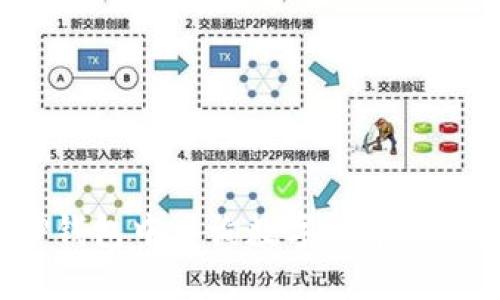 如何在TP钱包中查询数字货币的涨跌趋势？