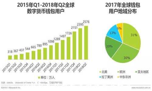 
TP钱包充值到交易所的全面指南