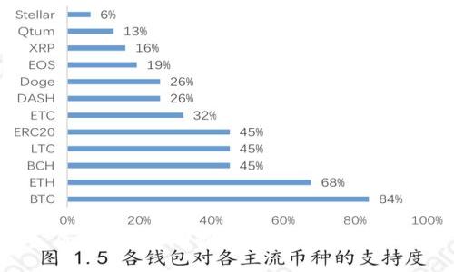 区块链虚拟币最新动态与深度解析