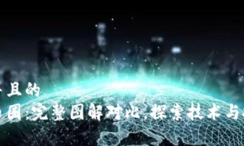 思考一个并且的
区块链与币圈:完整图解对比,探索技术与投资的奥秘