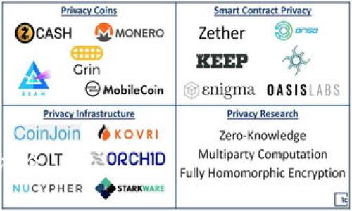    如何从BNB提币到TP钱包  / 

 guanjianci  BNB, 提币, TP钱包, 数字货币  /guanjianci 

在数字货币的世界中，不同的币可以存储在不同的钱包中。BNB（币安币）是由币安交易所发行的数字货币，一些用户可能需要将其从交易所提取并转入他们的TP钱包。本文将详细探讨如何从BNB提币到TP钱包的过程，包括必要的步骤和注意事项。

 一、BNB概述 

 BNB是币安平台的原生代币，最初用于支付交易手续费，享受折扣。在币安的生态系统中，BNB被广泛应用于各种场景，例如交易手续费、参与IEO（首次交易发行）、DeFi（去中心化金融）等。随着区块链技术的不断发展，BNB的应用场景也在不断扩大，越来越多的用户开始关注并使用BNB。在进行提币操作之前，了解BNB的基本情况是十分必要的。 

 二、TP钱包简介 

 TP钱包是一款支持多种数字货币的钱包，用户可以在TP钱包中存储、接收和发送不同类型的数字资产。TP钱包一般提供相对简单的界面，适合初学者使用。在选择钱包时，要考虑其安全性、用户体验和支持的资产类型等因素。TP钱包支持多种区块链资产，包括ETH、BTC、TRC20及BEP20资产，因此将BNB提币到TP钱包是一个合适的选择。 

 三、提币前的准备工作 

 在进行BNB提币操作之前，需进行一些准备工作。首先，确保你的TP钱包已经创建并可以正常使用。若是新用户，需下载TP钱包应用程序并完成注册。其次，确保你的BNB已经存放在币安账户中，并确认账户中有足够的BNB余额以支付提币手续费用。最后，了解提币的网络类型，BNB可以通过BEP2或BEP20进行转账，因此你需要确保TP钱包能够接收该类型的BNB。 

 四、从BNB提币到TP钱包的步骤 

 具体操作步骤如下： 

h4 1. 登录币安账户 /h4

 首先，访问币安官方网站并用你的账户信息登录。确保在安全的网络环境下进行操作，以防账号信息泄露。 

h4 2. 进入“钱包”页面 /h4

 登录后，找到“钱包”选项，通常在页面的顶部导航栏中。在下拉菜单中选择“现货钱包”。 

h4 3. 找到BNB /h4

 在现货钱包页面中，查找到BNB并点击“提币”按钮。 

h4 4. 获取TP钱包地址 /h4

 在TP钱包应用中，找到BNB的接收地址。这通常可以在“接收”选项中找到。请确保选择正确的网络，并复制该地址。 

h4 5. 输入提币信息 /h4

 在币安提币页面，粘贴你之前复制的TP钱包地址，并选择提币的数量。在确认成功后，输入验证信息（可能包括手机验证码、邮箱验证码等）。 

h4 6. 提交提币请求 /h4

 在确认所有信息无误后，点击提交按钮。币安会处理该请求，并根据网络条件，通常在几分钟到一个小时内将BNB转入你的TP钱包。 

 五、提币注意事项 

 在提币过程中，有几个事项需要特别关注： 

h4 1. 确保地址准确 /h4

 数字资产交易是一种不可逆转的操作，一旦资金发送到错误的钱包地址，无法找回。在粘贴地址前，请确保你剪切和粘贴的地址是完全正确的。 

h4 2. 检查网络类型 /h4

 确保选择与TP钱包兼容的网络类型。如果你选择了错误的网络类型，可能会导致资产丢失。 

h4 3. 关注手续费 /h4

 每笔提币操作都会产生手续费，不同网络和钱包可能有不同的费用。请先查看相关费用，确保提币后仍有足够的余额。 

h4 4. 网络状态 /h4

 提币处理的时间受网络状态影响，若遇到网络拥堵，可能需要更长时间等待。可以通过区块链浏览器查询交易状态。 

h4 5. 安全性 /h4

 确保使用的是TP钱包的官网或可信的应用程序，避免下载不明来源的应用，以确保资金安全。 

 六、如何确保资产安全 

 资产安全是用户在使用任何数字货币平台时最重要的考虑。以下是一些实用的建议： 

h4 1. 使用强密码 /h4

 为自己的币安账户和TP钱包设置强密码，以防止他人轻易入侵账户。避免使用生日、姓名等与个人相关的信息。 

h4 2. 启用双重认证 /h4

 双重认证可以增加额外的安全层。在登录时，需要输入除了密码之外的额外代码，这样即使账号密码被破解，也不易被盗用。 

h4 3. 定期备份钱包 /h4

 定期备份TP钱包，并妥善保存助记词和私钥，以便在恢复钱包时可以快速找回资产。 

h4 4. 定期检查交易记录 /h4

 定期查看TP钱包的交易历史，确认每一笔交易都是自己授权的。如果发现异常交易，及时采取措施。 

h4 5. 了解诈骗风险 /h4

 在数字货币行业中，一些诈骗行为层出不穷，用户需保持警惕，切勿随意相信来路不明的投资平台或项目。 

 七、相关问题解答 

1. **如何处理提币失败的情况？**

h4 1. 理解原因 /h4

 提币失败的情况可能由多种原因引起，包括网络繁忙、钱包地址错误、账户余额不足等。首先要仔细阅读币安的提示信息，了解失败的具体原因。如果是因为账户余额不足，则需补充资金后再试。

h4 2. 检查网络状态 /h4

 如果提币因网络原因失败，可以等待一段时间再试。也可以通过区块链浏览器查阅当前网络的状态，了解是否存在拥堵或其他问题。 

h4 3. 联系客服 /h4

 若无法自行解决，建议拨打币安的客服热线或发送邮件进行咨询，客服团队会给出相应的解决方案。 

2. **在TP钱包中如何查看BNB的余额？**

h4 1. 进入钱包主页 /h4

 打开TP钱包后，进入主界面，一般会在首页显示各类资产的余额，包括BNB。 

h4 2. 切换到BNB页面 /h4

 如果你的BNB没有直接显示，可以在钱包中通过搜索功能找到BNB进行查看。通常，只需要点击BNB就可以查看详细的资产情况。 

h4 3. 确认网络状态 /h4

 若余额未及时更新，确保你的TP钱包连接网络正常，区块链浏览器也能查询相关信息。如果依然不更新，可能需要刷新页面或重启应用。 

3. **BNB转入TP钱包是否需要手续费？**

h4 1. 了解手续费规则 /h4

 提币的过程通常需要支付一定的手续费，这是由币安网络决定的，不同的网络费用也有所不同。在提币时，币安会提前告知这笔费用，并从你的BNB余额中扣除。 

h4 2. TP钱包是否收费 /h4

 TP钱包本身不收取存入BNB的手续费，但在提币时需考虑其他的网络费用。如果将BNB转到其他平台或钱包，可能会涉及另外的费用。

4. **TP钱包的安全性如何？**

h4 1. 多重安全防护 /h4

 TP钱包设有多重安全保护措施，例如双重认证、密码保护等，使用过程中需加强警惕。建议定期备份钱包，避免因设备丢失而造成资产损失。

h4 2. 不同钱包类型比较 /h4

 如果安全性极为重要，可以考虑硬件钱包，其比软件钱包的安全性要高得多。但对于日常使用，TP钱包足够安全，并且使用便捷。 

h4 3. 关注更新 /h4

 定期更新TP钱包版本和使用最新功能，确保你的资产安全和钱包的流畅运行。 

5. **如何提高数字货币投资的收益？**

h4 1. 深入了解市场 /h4

 在进行数字货币投资时，全面了解市场动态和不同币种的特性很重要。建议多阅读行业分析、传递信息，了解未来趋势。 

h4 2. 分散投资风险 /h4

 为了降低投资风险，不应将所有资金投入单一的数字货币。适当分散投资，可以在一定程度上降低风险，增加收益的可能性。 

h4 3. 学会止损止盈 /h4

 设置合理的止损和止盈点，当市场波动时，能够迅速反应。避免因情绪化决策造成的损失。 

通过以上详细介绍，希望能够帮助读者更好地了解如何从BNB提币到TP钱包的具体步骤和注意事项。如果你还有其他的疑问或者想了解更多知识，欢迎在评论区留言讨论。