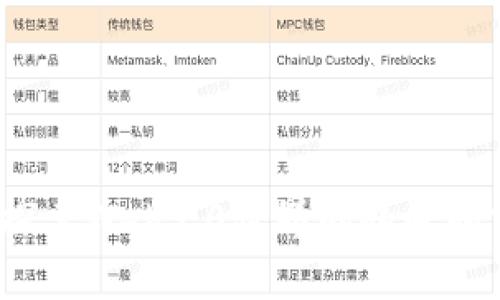 TP钱包：探索Web3.0世界的趣味和前沿应用
