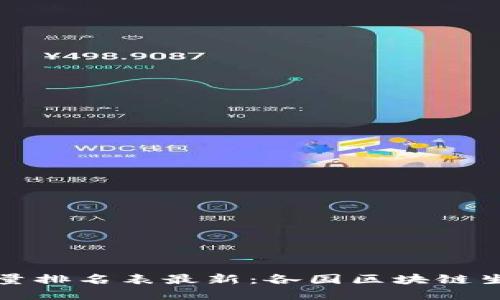 全球区块链数量排名表最新：各国区块链生态的发展动态