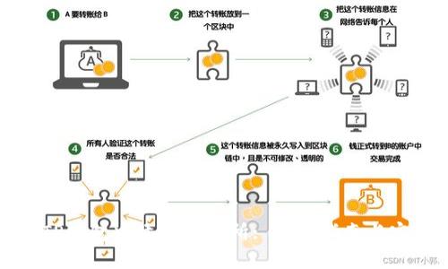 如何在TP钱包中添加交易所: 新手指南与实用技巧