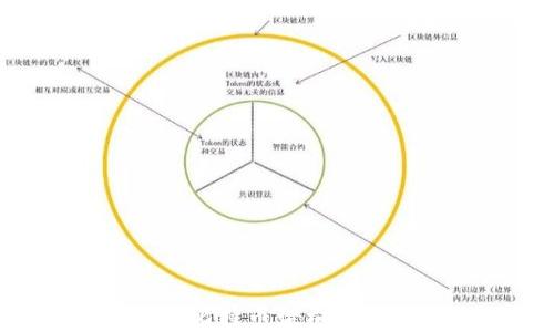 
深入解析区块链与比特币架构：数字货币的未来之路