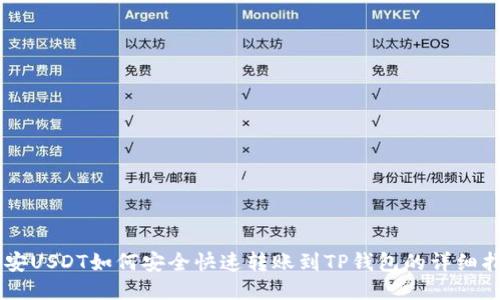 币安USDT如何安全快速转账到TP钱包的详细指南