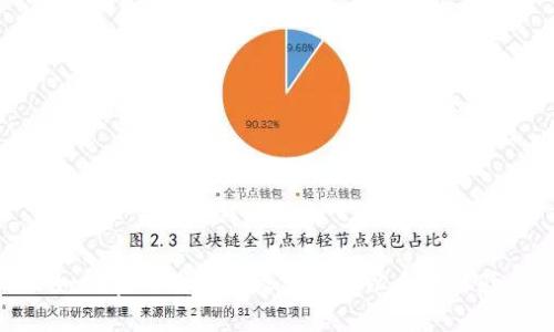 如何在TP钱包中设置滑点以交易体验