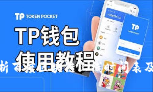 全面解析百度区块链上线时间表及其影响