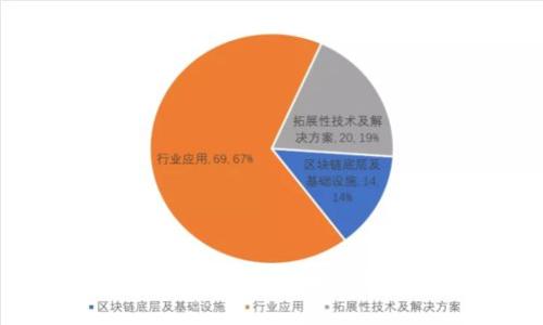 区块链技术解析：超越币圈的真正价值与应用