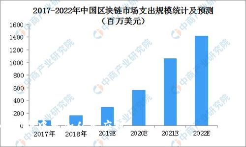 hf区块链走势图分析：最新数据与趋势解读/
区块链, hf区块链, 走势图, 数据分析/guanjianci

引言
在数字货币的快速发展中，区块链技术成为了改变各行各业的重要力量。hf区块链作为国内较具影响力的区块链项目之一，其走势图不仅反映了市场的动态变化，还为投资者和行业从业者提供了宝贵的参考信息。本文将通过全面分析hf区块链的走势图与相关数据，帮助读者深入了解其最新消息及发展趋势。

hf区块链的基本概述
hf区块链，即“华丰区块链”，是基于智能合约技术的一种高性能区块链网络。它旨在解决传统金融系统面临的效率低下、信任机制薄弱等问题。hf区块链通过去中心化的方式，实现了数据的安全性与透明性。因此，该项目在区块链社区中迅速崛起。

最新走势图分析
在任何投资中，走势图都是不可或缺的重要工具。hf区块链的走势图显示出了一系列令人关注的趋势与数据：
ul
    li2023年初，hf区块链的价格在一个较高的支撑位附近徘徊，说明投资者对该项目的信心仍然存在。/li
    li到了中期，随着市场整体上涨，hf区块链的价格也开始走高，吸引了大量新投资者的关注。/li
    li近期，随着市场回调，hf区块链的价格有所波动，这再次引起了各方的持续关注。/li
/ul

投资者该如何应对市场波动
投资者在面对hf区块链走势图的波动时，需要根据自身的投资策略和风险承受能力制定相应的应对措施。以下是几个建议：
ul
    listrong保持冷静：/strong市场的短期波动往往是由情绪驱动的，投资者需要保持冷静，避免因恐慌而作出错误的决策。/li
    listrong深入分析：/strong了解hf区块链背后的技术和基本面，全面分析其在行业中的位置，有助于帮助投资者做出更加理性的决定。/li
    listrong分散投资：/strong合理分配投资组合，将资金分配到不同的资产中，可以降低整体风险。/li
/ul

未来发展趋势展望
展望hf区块链的未来发展，行业内专家普遍看好。随着区块链技术的不断成熟，其在金融、物流、零售等多个领域的应用前景广阔。hf区块链也在不断迭代升级，提升自身的技术能力和市场竞争力。

相关问题解答

问题一：hf区块链的特点与优势是什么？
hf区块链有以下几个显著特点和优势：
ul
    listrong去中心化：/stronghf区块链采用去中心化的网络结构，消除了中介机构的参与，这样做既提高了数据的安全性，也降低了交易成本。/li
    listrong高性能：/stronghf区块链通过协议，支持高频次的交易处理，能够满足大规模用户的需求。/li
    listrong智能合约：/strong其智能合约功能使用户能够自动执行合约条款，提高了效率并减少了人为操作的错误。/li
/ul

因此，hf区块链在金融科技、供应链管理、数字身份等众多领域展现出其独特的价值。

问题二：如何评估hf区块链的投资价值？
评估hf区块链的投资价值，可以从以下几个维度考虑：
ul
    listrong技术实力：/strong研究其底层技术的创新性和实用性，是否具备较强的技术壁垒。/li
    listrong市场需求：/strong关注hf区块链技术在现实中的应用，以及其在各行业的需求力度。/li
    listrong团队能力：/strong投资团队的背景、经验、执行力是影响项目成败的重要因素之一。/li
    listrong社区支持：/strong项目的社区活跃度、用户反馈等也能够体现出投资者的信心。/li
/ul

问题三：hf区块链未来的挑战有哪些？
尽管hf区块链充满潜力，但在未来的发展中，它也面临着一些挑战：
ul
    listrong政策风险：/strong区块链及数字货币的监管政策尚不明朗，政策变化可能影响市场的稳定性。/li
    listrong技术迭代：/strong快速发展的技术环境中，如何保持技术更新以适应市场需求是个挑战。/li
    listrong竞争压力：/strong市场上竞争对手的增加，尤其是一些大企业的进入，可能会对hf区块链形成压力。/li
/ul

问题四：当前hf区块链的应用案例有哪些？
hf区块链已有多个成功的应用案例，包括：
ul
    listrong金融行业：/strong一些银行通过hf区块链技术实现了跨境支付，提高了交易的效率与透明度。/li
    listrong供应链管理：/strong通过对产品的全链路追踪，hf区块链帮助企业提升了运营效率，降低了物流成本。/li
    listrong数字身份：/stronghf区块链在用户身份管理方面的应用，增强了用户隐私保护与信任机制。/li
/ul

问题五：如何参与hf区块链的投资与交易？
参与hf区块链投资与交易的方法有很多，主要包括：
ul
    listrong选择平台：/strong选择一个可靠的数字资产交易平台，进行注册并完成KYC认证。/li
    listrong资产配置：/strong在了解个人风险承受能力的基础上，合理配置hf区块链相关资产。/li
    listrong持续学习：/strong投资者需不断学习区块链相关的知识，关注行业动态和政策变化。/li
/ul

综上所述，hf区块链的发展前景乐观，但投资者在参与前最好进行合理的评估与研究。希望以上分析对您有所帮助，让您在数字货币的世界中更加从容应对。