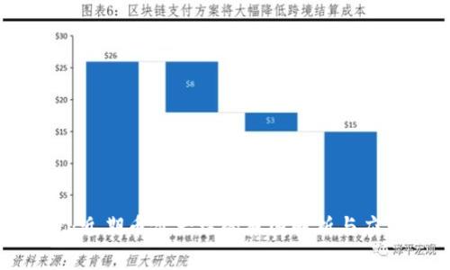 TP钱包：近期币价大跌的原因解析与应对策略