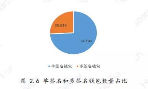 区块链Disc币种的全面解析与未来发展趋势