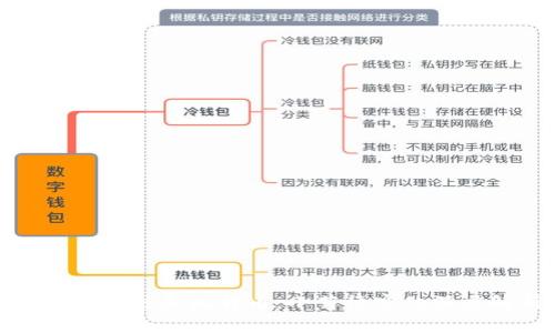 探秘区块链和比特币：小菊博客的深度解析