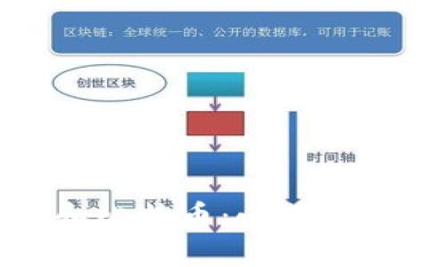 探秘区块链和比特币：小菊博客的深度解析