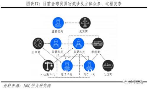 TP钱包如何更改以太坊矿工费设置