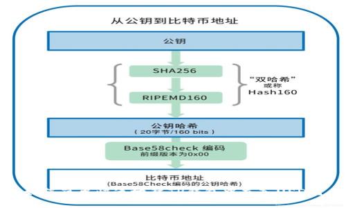 如何简单快速地往TP钱包中充入USDT？