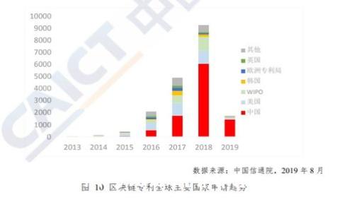 刚转进TP钱包的币多久到账？详解转账时间与注意事项