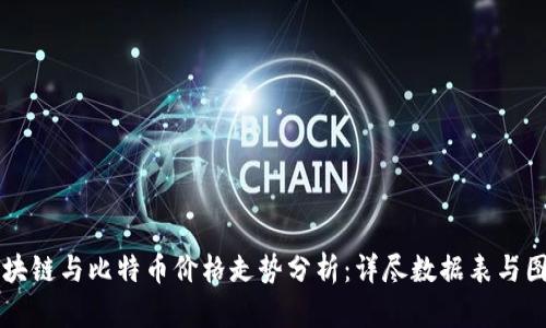 区块链与比特币价格走势分析：详尽数据表与图解