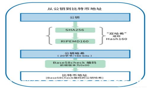 题目：2023年最新区块链发展趋势分析与展望