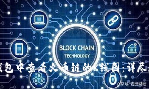 如何在TP钱包中查看火币链的K线图：详尽教程与分析