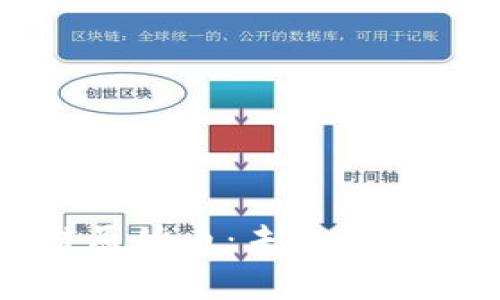 区块消费链原始币：未来数字经济的基石