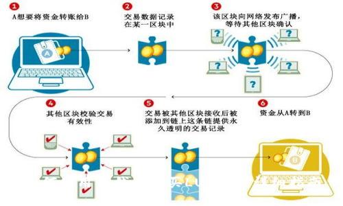 如何使用TP钱包购买LUNA币：详细指南