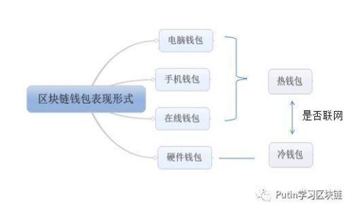 FRAME
如何在TP钱包上交易猪币：详细步骤与技巧