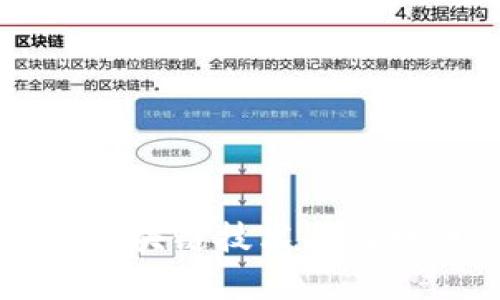 深度解析区块链技术与比特币的关系