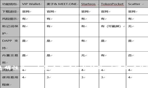在区块链与加密货币的世界里，钱包地址的隐私性和透明性是一个复杂且有趣的话题。以下是有关“tp钱包的地址是可以查到位置吗”的详细分析与讨论。

TP钱包地址能否查到具体位置的深入探讨