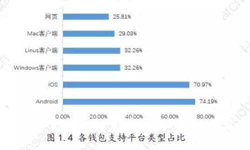 TP钱包能否支持一键发币？全面解析与实用指南
