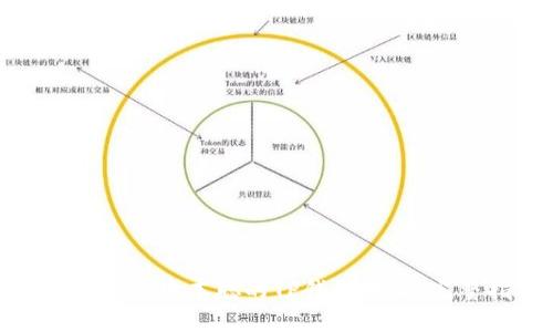 : 如何绑定中本聪的TP钱包地址：完整指南