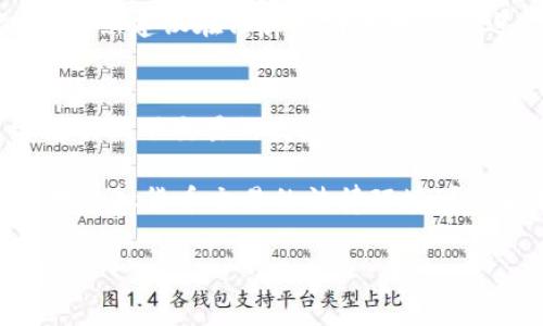   TP钱包线下交易安全性分析及风险防范 / 
 guanjianci TP钱包,线下交易,安全性,风险防范 /guanjianci 

随着区块链技术的飞速发展，虚拟货币逐渐走入了大众的视野。而作为一种流行的数字资产管理工具，TP钱包也随之受到了广泛关注。TP钱包不仅可以用于线上交易，还具备线下交易的功能。但是，用户在进行线下交易时，往往会担心安全性的问题。那么，TP钱包的线下交易究竟安全吗？在本文中，我们将深入探讨这个问题，并为用户提供风险防范的建议。

TP钱包简介
TP钱包是一款支持多个货币种类的数字钱包，用户可以在其中存储、交易和管理他们的数字资产。TP钱包拥有友好的用户界面，便于用户操作。此外，TP钱包还提供了安全的私钥管理机制，能有效保护用户的资产安全。通过TP钱包，用户不仅可以进行线上交易，还能够实现线下交易，增加了交易的灵活性。

线下交易的定义与特征
线下交易通常指的是用户在实体店或其他非网络环境中进行的交易。这种交易方式在虚拟货币领域并不是新鲜事物，许多平台和钱包都支持用户在实体环境中进行数字资产的买卖。线下交易的特征主要包括：直接面对面交易、即时完成交易、通常涉及现金或其他物理支付方式等。

TP钱包线下交易的优点
1. **隐私保护**：线下交易不需要用户输入个人信息，能够有效保护用户的隐私。在数字货币领域，隐私是用户尤其关注的问题。而TP钱包支持的线下交易在这一点上具有优势。

2. **交易速度快**：线下交易通常不需要经过繁琐的身份验证或其他程序，因此交易速度相对较快。此外，用户可以立即获得资产，提升了交易的便利性。

3. **避免网络风险**：在网络环境中进行交易，用户可能面临各种网络攻击的风险，如DDoS攻击、黑客入侵等。而线下交易可以有效规避这些风险，降低资产被盗的可能性。

TP钱包线下交易的风险
然而，TP钱包的线下交易并非没有风险。在享受便捷的同时，用户也需谨记以下几点风险：

1. **物理安全风险**：线下交易通常涉及现金或其他实物资产，这就带来了物理安全的风险。如在交易过程中遭遇盗窃或其他意外情况，可能会导致资产损失。

2. **信任风险**：用户在线下交易中通常需要与不熟悉的人进行交易，信任度相对较低。在双方未达成充分的互信情况下，交易的安全性难以保证。

3. **法律风险**：不同国家和地区对虚拟货币交易的法律法规有所不同，用户在进行线下交易时可能会面临法律风险。未遵循相关法规的用户可能会受到法律追究。

如何保障TP钱包线下交易的安全性
在进行TP钱包的线下交易时，用户可以采取以下措施以提高交易的安全性：

1. **选择安全的交易地点**：选择人流量大的公共场所进行交易，避免在偏僻或私密的地方进行交易，降低被盗或诈骗的风险。

2. **验证交易对象的身份**：尽量与对方进行视频通话或通过社交媒体验证身份，增强交易的信任感。确保交易对象的信用记录清晰，避免与可能存在不良记录的人进行交易。

3. **使用多重签名功能**：如果钱包支持多重签名机制，用户可以开启此功能，将交易的安全性提升到一个新的层次。在进行大额交易时尤为重要。

4. **保留交易证据**：在每次交易后，尽量保留相关证据，例如交易的聊天记录、收据等，以便在发生争议时有依据。

5. **了解法律法规**：在进行线下交易前，用户需要了解本地区有关虚拟货币的法律法规，以确保遵循相关规定，避免法律风险。

相关问题解答

1. TP钱包线下交易如何操作？
TP钱包的线下交易操作相对简单。首先用户需要在TP钱包中创建一个新的交易地址，然后将其提供给交易对方。交易对方可以通过扫描二维码或手动输入地址的方式完成交易。在确定金额后，对方会将相应的数字资产发送到用户的TP钱包中。这一过程通常在应用程序中完成。

在线下交易之前，用户最好确认对方的身份，通过社交媒体或其他方式进行简要了解。此外，确保交易地点安全，避免在危险区域进行大量现金交易。针对大额交易，用户可以建议采取多重签名或通过第三方托管进行操作，确保交易安全。

2. 怎样降低TP钱包线下交易的风险？
降低线下交易风险的有效方法有很多。首先，用户可以选择在繁华的公共场所进行交易，如咖啡店、商场等，以降低物理安全风险。确保在交易时周围有其他人，增加安全感。

其次，用户可以在交易时使用多重签名功能或者通过可靠的第三方托管服务来保障交易的安全性。这种方式即使对方不按照约定履行，也能有效保护用户的资产。另外，用户在进行每笔交易时要保留相关记录，并在最后及时检查资产到账情况。这样能够为日后的纠纷和争执提供必要的证据。最终，建议用户在交易前了解相关法律法规，确保本地法律范围内进行交易，避免不必要的法律麻烦。

3. TP钱包是否支持匿名交易？
TP钱包在一定程度上支持匿名交易。由于线下交易不需要用户输入个人信息，因此在交易过程中可有效保护用户的隐私。用户可以在不透露自己身份的情况下完成交易。然而，虽然TP钱包提供了一定的匿名性，用户仍需注意相关法规，确保不违反当地法律要求。

需要说明的是，在进行匿名交易时，用户必须慎重考虑相关风险。因为匿名交易往往会吸引一些不法分子，可能会选择利用这一优势进行欺诈或其他违法活动。因此，尽管TP钱包支持匿名交易，用户在享受便利的同时，仍需保持警惕，确保交易的安全性。

4. TP钱包线下交易合法吗？
TP钱包线下交易的合法性通常取决于各国和地区的法律规定。部分国家对虚拟货币交易持开放态度，允许用户在个人之间进行交易，而其他一些国家则对虚拟货币交易采取限制或禁止态度。因此，用户需要了解自己所在国家或地区的法律法规。

在进行线下交易之前，用户可以查阅相关法律规定，确保遵循当地法律。如果所在地区对虚拟货币交易采取限制或禁止政策，用户进行线下交易可能会面临法律风险。在这种情况下，强烈建议在法律允许的框架内进行交易，以避免不必要的麻烦。

5. TP钱包线下交易的前景如何？
随着区块链技术的不断发展，数字货币的接受程度日益增加，TP钱包线下交易的前景仍然被广泛看好。越来越多的商家和消费者开始接受数字货币作为支付手段，这种趋势将继续推动线下交易的发展。

未来，TP钱包可能在技术上进行更多创新，以提升用户的交易安全和便利性。例如，通过引入更先进的身份验证技术和提高交易透明度，来增强用户对线下交易的信任感。同时，各国对虚拟货币交易的法律环境可能不断变化，这将直接影响TP钱包线下交易的市场氛围。希望随着虚拟货币的普及，TP钱包的线下交易能够健康、有序地发展，造福更多用户。

总之，TP钱包的线下交易在便利性和隐私保护等方面具有优势，但用户仍需谨慎对待安全风险。在保障自身资产安全的前提下，合理利用这一数字资产交易方式，或能获得更大的收益。