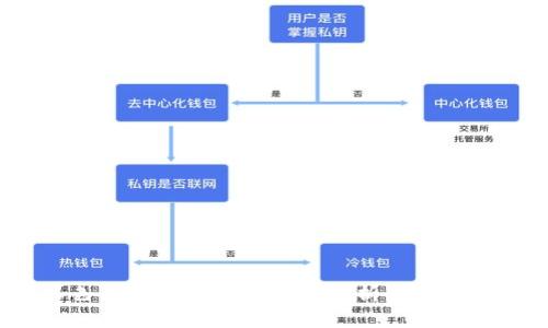  以色列区块链最新数据分析及未来趋势