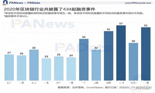 如何投诉区块链提币不到账问题：用户指南与解决方案