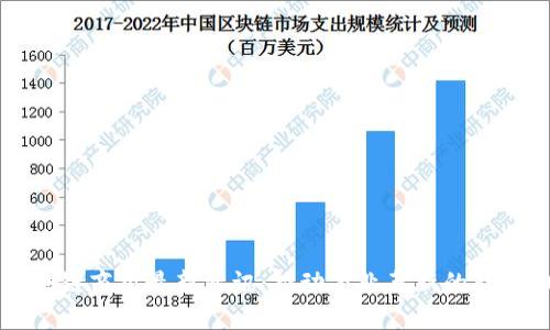 区块链商用最新资讯：推动商业革新的新动力