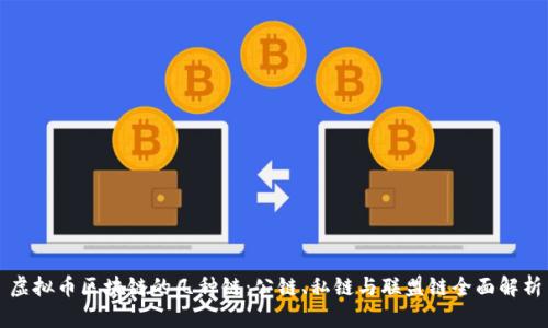 虚拟币区块链的几种链：公链、私链与联盟链全面解析