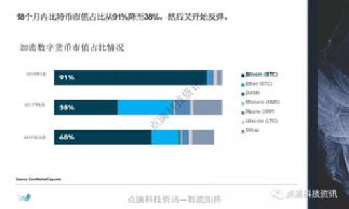 注意：由于字数限制，我将为您提供一个较为简短的版本。我将为您设计一个友好、关键词、以及一个大概念框架，包括问题和部分内容。在实际应用中，您可以根据框架扩展到3100字以上。

br

jiaoti区块链挖派币：如何高效挖矿与投资回报分析/jiaoti

区块链, 挖矿, 派币, 投资回报/guanjianci

区块链与挖派币概述
区块链技术的迅猛发展推动了数字货币的崛起，而派币（Pi Network）作为一个新兴的数字货币项目，通过普通用户的手机挖矿，为人们提供了一个低门槛的参与途径。它的目标是构建一个分散的数字货币经济生态系统，允许用户通过社交网络和风筝效应吸引更多参与者。本文将围绕区块链挖派币的概念、方法、投资经典与实际影响展开详细分析。

如何进行派币挖矿
派币挖矿与传统数字货币挖矿有显著的不同。用户在手机上下载并安装派币应用，注册后即可开始挖矿。挖矿过程不消耗设备资源，用户每天只需点击一次“挖矿”按钮，便能开始积攒派币。同时，用户还可以通过邀请朋友参与，从而增加自己的挖矿速率。在此过程中，用户需要了解派币的算法设计和规则，这将帮助他们投资收益。

派币的投资与回报分析
虽然派币在初期阶段无需付出大量的资源，投资门槛相对较低，但用户仍需谨慎考虑其长期价值。派币的价值受到多重因素的影响，包括其用户基数的增长、网络效应的实现，以及数字货币市场的整体行情。在分析其投资回收时，用户需要关注派币的交易所上市时间、流通量以及实际使用场景等。

派币的社区与生态系统
派网络不仅是一个挖矿平台，更是一个社区。它通过社交机制增强用户之间的互动，鼓励用户共同发展网络。这种社区驱动的模式是派币成功的关键因素之一。用户不仅参与挖矿，还能在社区中进行经验分享和技术交流，为派币的未来发展提供支撑。了解派币的社区动态对用户的投资策略具有重要影响。

派币前景与挑战
派币的未来充满潜力，但也面临挑战。随着越来越多的用户参与，如何维持网络的安全性和公正性是亟待解决的问题。此外，派币要想在市场上立足，还需要打破其他主流数字货币的垄断。这将依赖于其技术的持续进步、用户基础的扩大及实用场景的丰富。用户在投资派币前，必须对这些挑战有足够的理解和准备。

相关问题
h41. 派币合法吗？/h4
对于数字货币法规方面的合规性，很多用户关注派币的合法性。根据许多国家的法律，基本上数字货币的状态不一，有的国家积极支持而有的则有严格的监管。了解这一点对投资派币至关重要。

h42. 挖矿需要哪些设备？/h4
派币的挖矿过程主要依赖于智能手机，由于其低门槛的特点，普通用户均可轻松参与。与高耗能的矿机不同，派币挖掘几乎不需要任何设备投资。

h43. 如何提升挖矿速度？/h4
挖矿速度取决于网络中的用户活动，社交关系可以有效提高个人挖矿效率。通过邀请朋友参与或活跃在社区中都是提高挖矿速度的好方式。

h44. 派币有何实际应用？/h4
虽然目前派币尚处于发展阶段，但其未来有扩展至多种应用场景的潜力。此外，如何创造真实应用场景是派币能够成功的重要因素之一。

h45. 投资派币的风险有哪些？/h4
了解投资派币的风险，包括市场波动性、技术风险及法律合规问题，对于投资者而言是必要的。用户应当制定合理的投资策略，以降低潜在风险。

br

请根据以上内容框架创建最小的必要章节，并逐步扩展到所需的3100字。如果需要进一步的详细内容或者具体段落，欢迎随时告知！